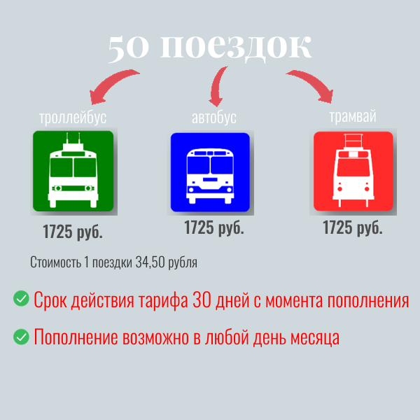 Повышение тарифа 50 поездок